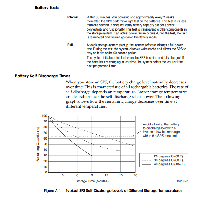 battery cycles