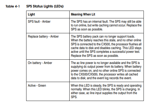 manual for status LED