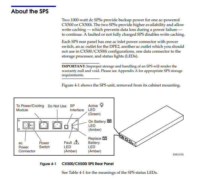 EMC SPS status LED